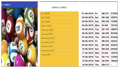 kerala lottery formula app|The Best Kerala Lottery Apps You Might Want to Use .